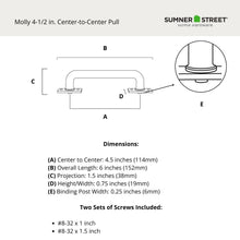Molly Pull