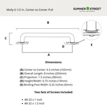 Molly Pull